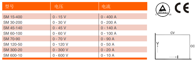 SM30-200直流電源的參數(shù)