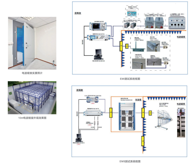 EMC系統(tǒng)測(cè)試方案